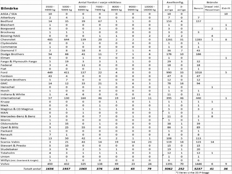 Översikt Tunga LB M-län 1939-1944 - 3.JPG