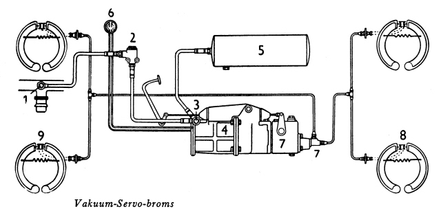 Vakuumhydrauliskt Bromssystem.JPG