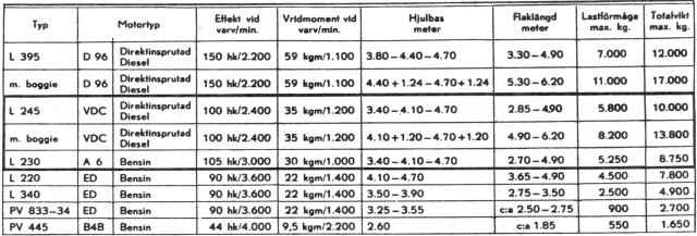 Volvos Modellprogram 1953.JPG