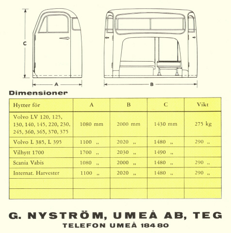 GN-hytt Tabell från 1957.JPG