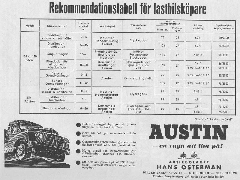 Austin - Annons Lastbilen 11-1954 - MR Roterad.JPG