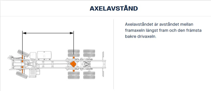 Scania axelavstånd.jpg