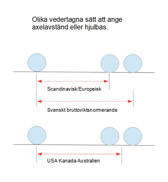 Axelavstånd.jpg