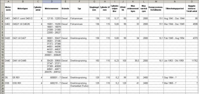 Motortabell Scania-Vabis 4cyl Motorer - 640 pixlar.JPG