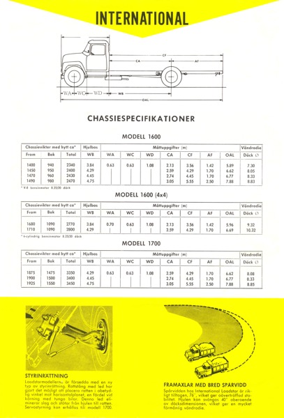 IH Loadstar Broschyr 1963 - Sidan 5-LR.JPG