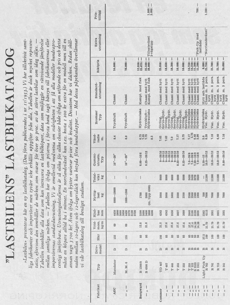 Lastbilen - Katalog - 01 - 800 pixlar.JPG