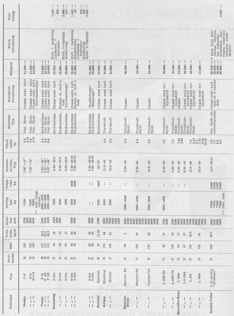 Lastbilen - Katalog - 02 - 800 pixlar.JPG