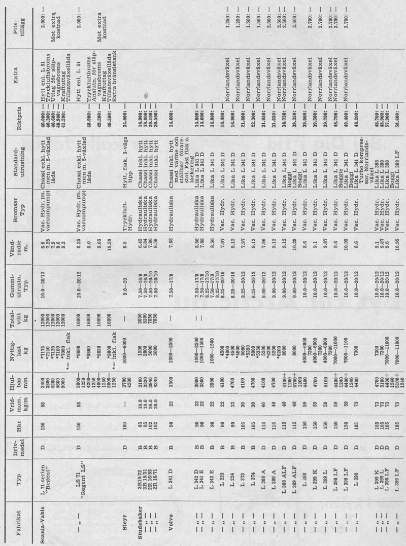 Lastbilen - Katalog - 03 - 800 pixlar.JPG