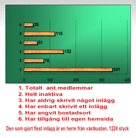 statistik 20090103.jpg