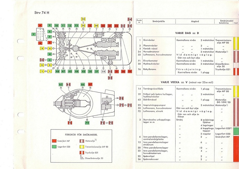 smörjschema.JPG