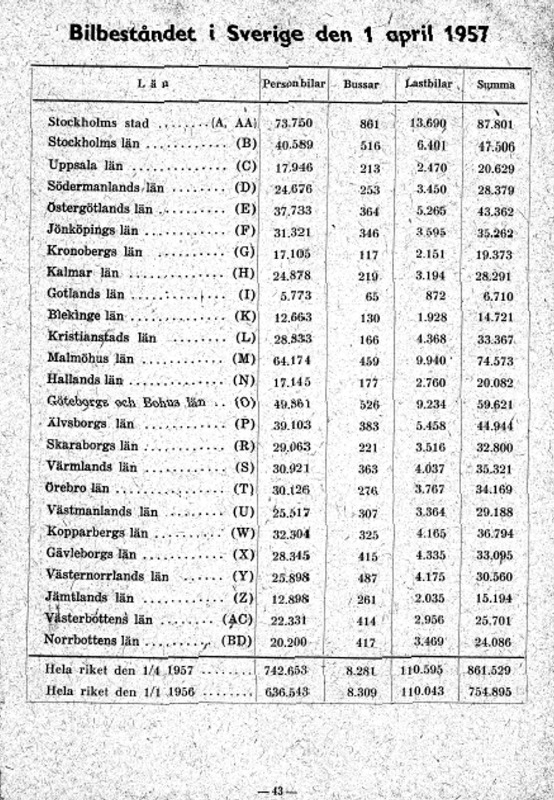 Bilbeståndet i Sverige 1957.JPG