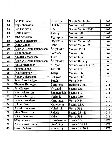Smalstlist_003.jpg